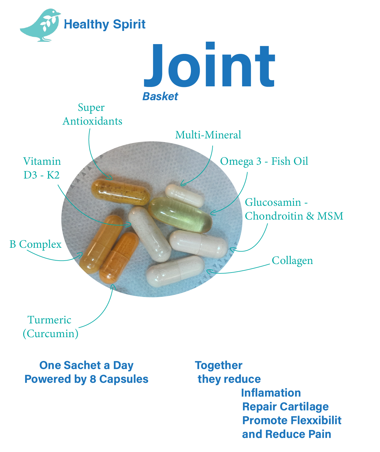 Joint basket